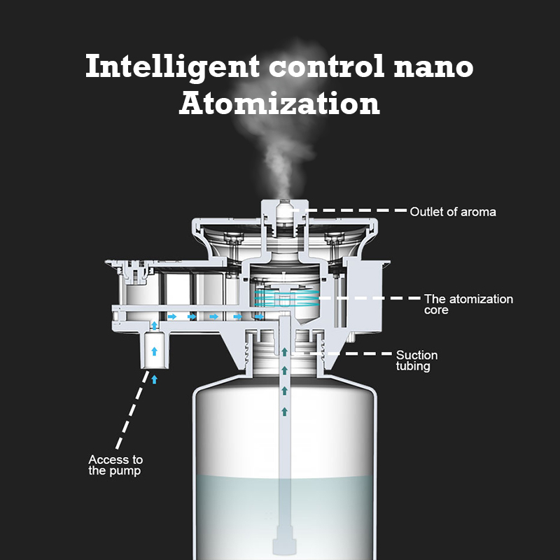30000 Feet Namste Aroma Diffus - Home Fragrance Oud avis et prix