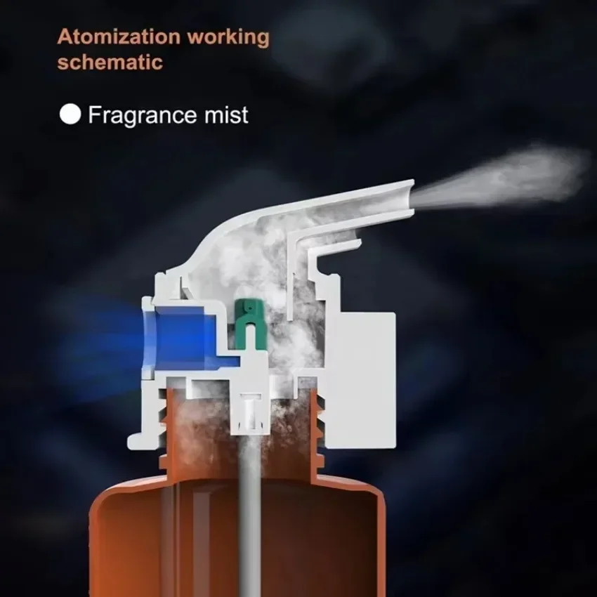 Wall Mounted Plug-in Essential - Home Fragrance Oud avis et prix
